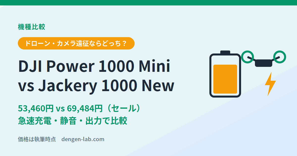 DJI Power 1000 Mini vs Jackery 1000 New｜53,460円と69,484円、ドローン・カメラ遠征ならどっち