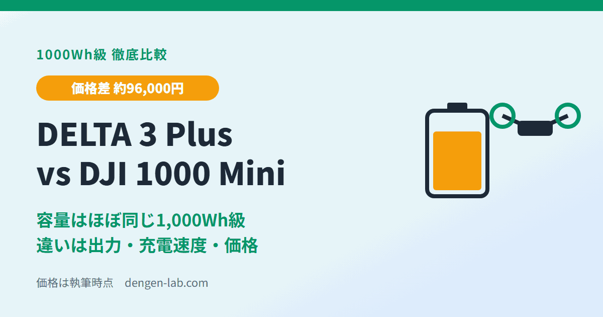 EcoFlow DELTA 3 Plus と DJI Power 1000 Mini の比較アイキャッチ。容量はほぼ同じ1,000Wh級、価格差は約96,000円