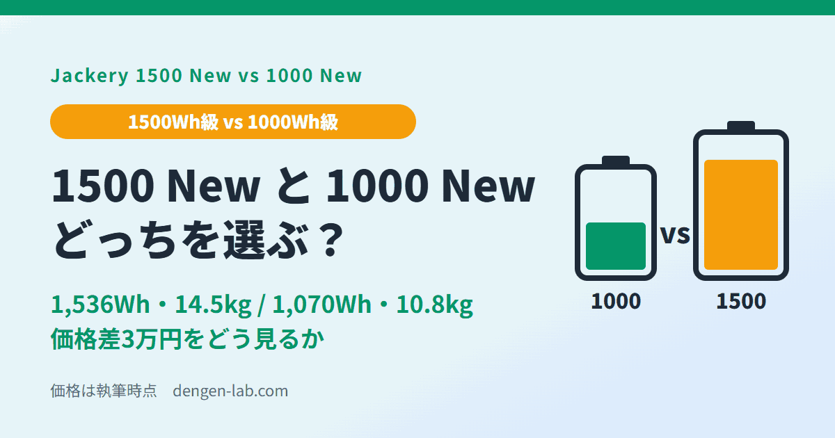 Jackery 1500 New vs 1000 New（1,536Wh・14.5kg / 1,070Wh・10.8kg）