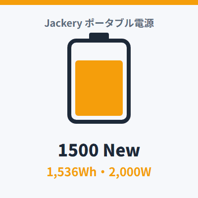 Jackery ポータブル電源 1500 New(1,536Wh・定格2,000W)