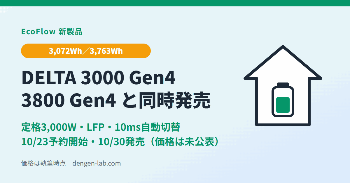EcoFlow DELTA 3000 Gen4とDELTA 3800 Gen4を同時発売。3,072Wh／3,763Wh・定格3,000W・LFP・10ms自動切替。10月23日予約開始・10月30日発売、価格は未公表