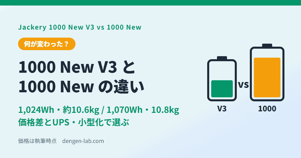 Jackery 1000 New V3 と 1000 New の違い。1,024Wh・約10.6kg と 1,070Wh・10.8kg の新旧比較