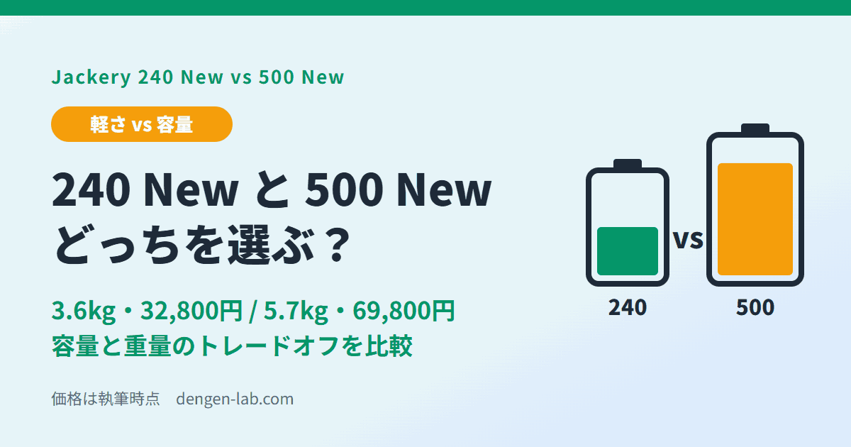 Jackery 240 New と 500 New どっちを選ぶ？ 3.6kg・32,800円と5.7kg・69,800円の比較