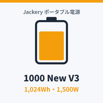 Jackery ポータブル電源 1000 New V3（1,024Wh・定格1,500W・約10.6kg）